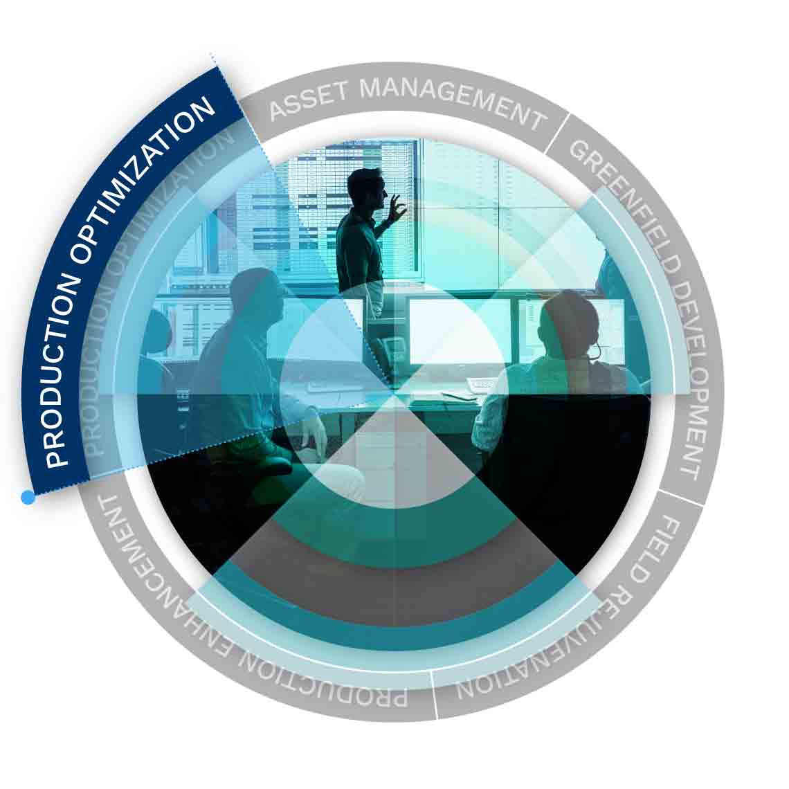Graphic displaying Production Optimization text.