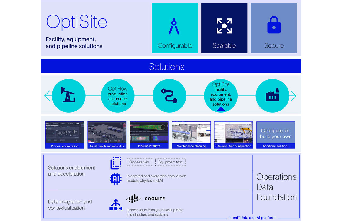 OptiSite