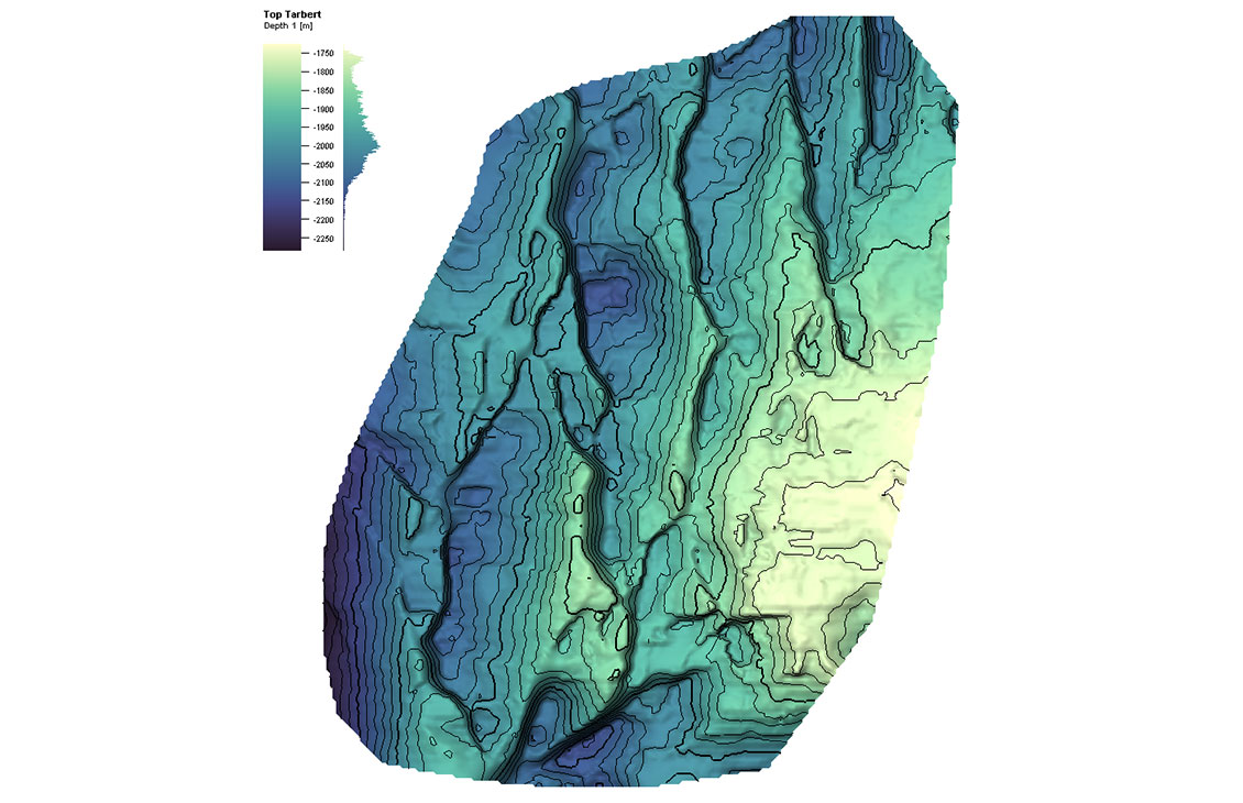 Perceptual Color tables