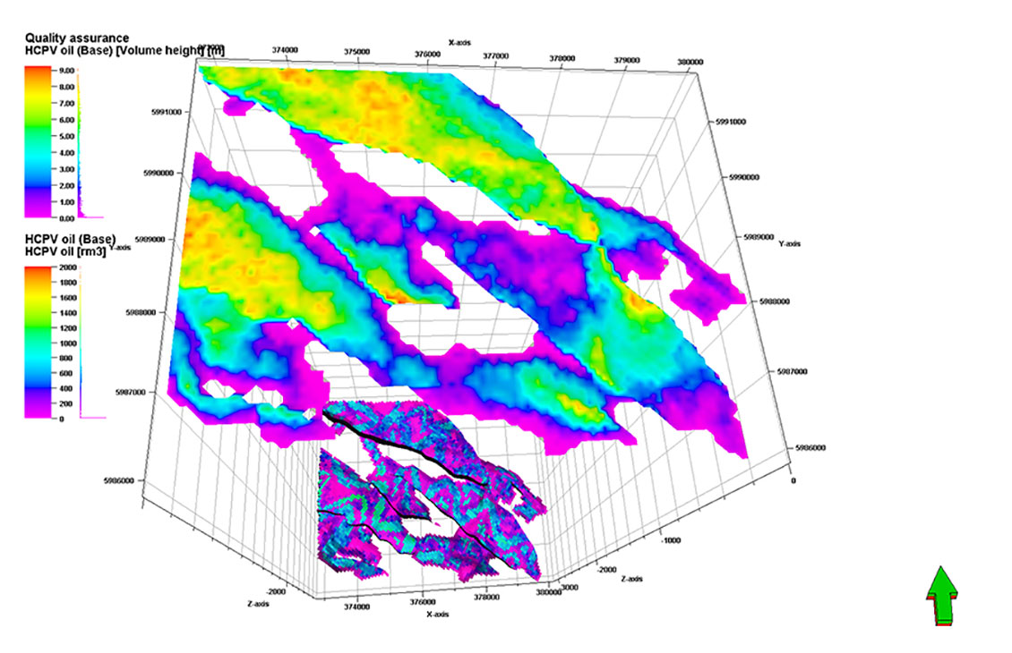 Petrel data analysis
