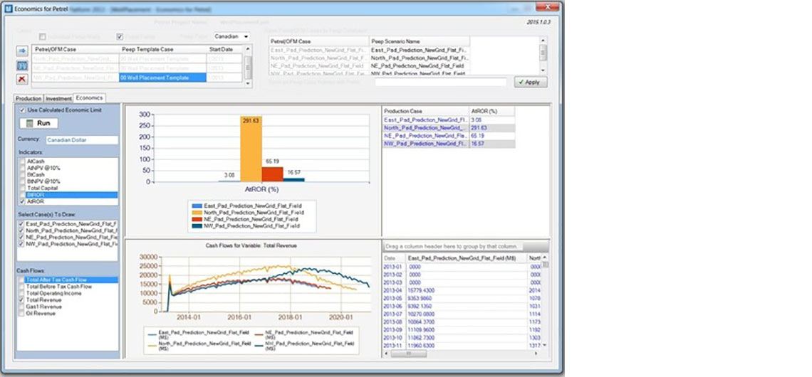 Petrel Economic screening tool