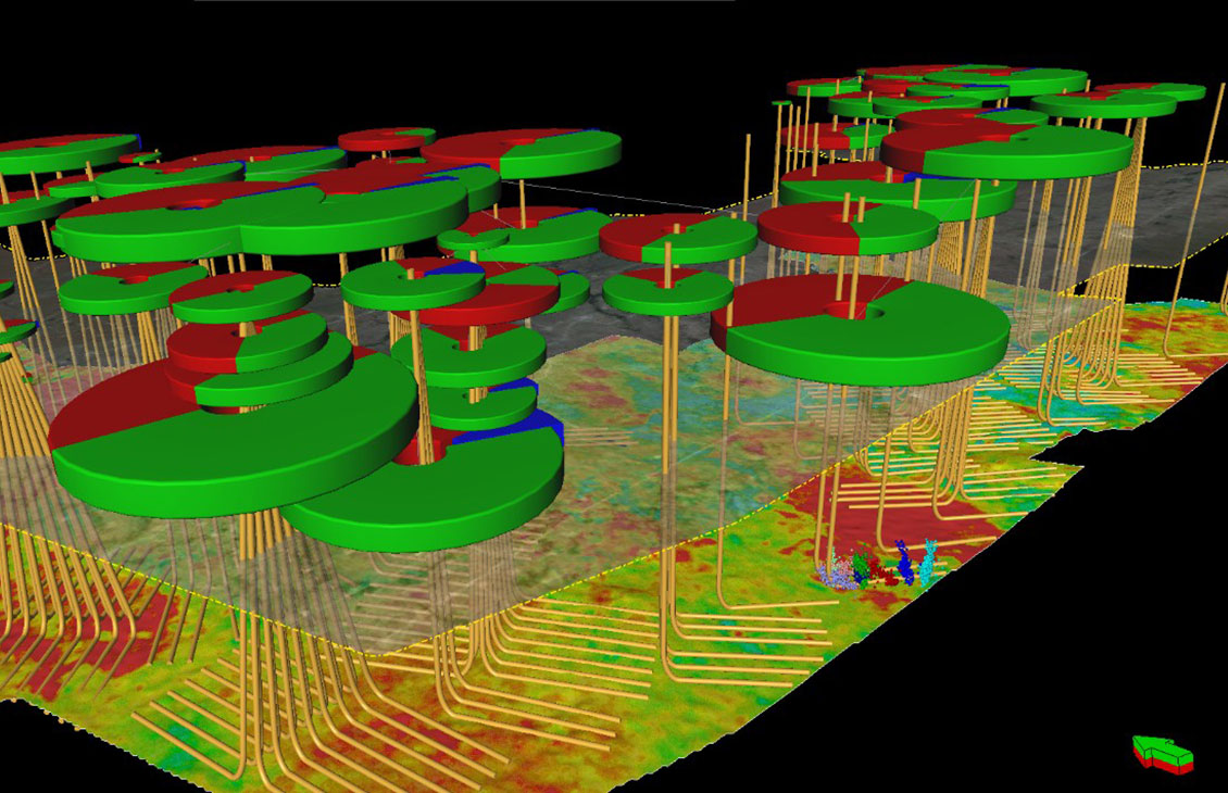 Petrel Production analytics