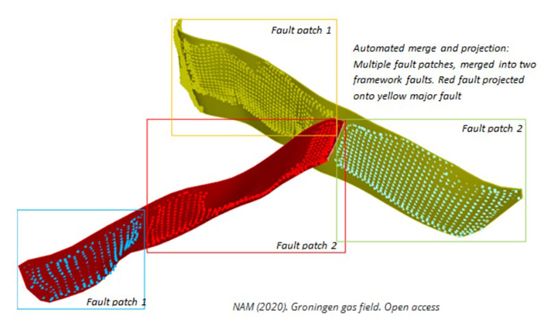 Petrel geological scenario modeling