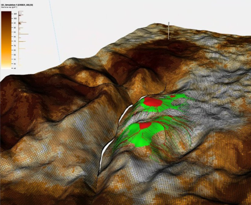 Basin modeling quick look
