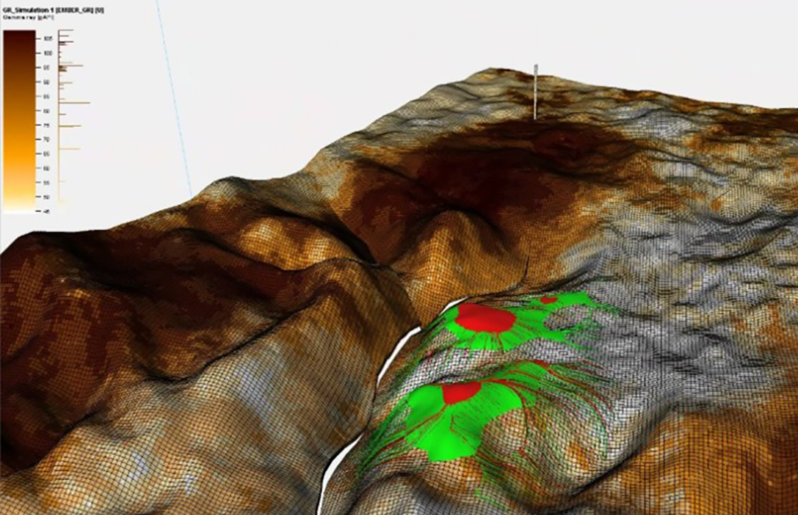 Basin modeling quick look