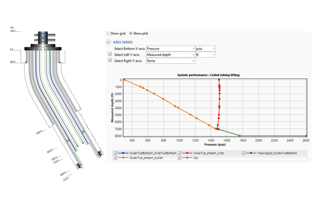 Smart well completions with flow control valve (FCV)