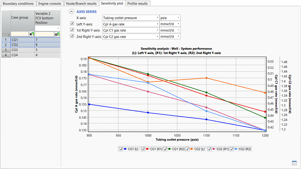 Advanced well sensitivity analysis