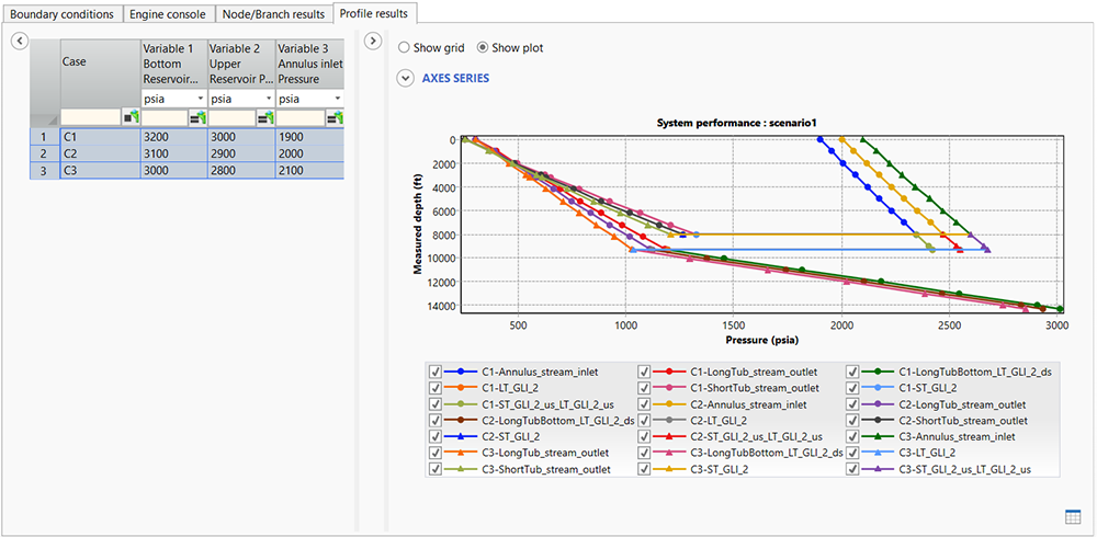 Upgrade of the Olga-S flow model to version 2026.1