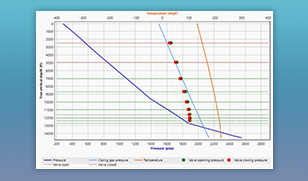 GL Multi-pointing in NODAL Analysis