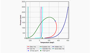Enable phase ratio override on Multiflash PVT files
