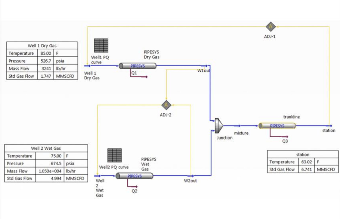 Pipesys pipeline hydraulics module