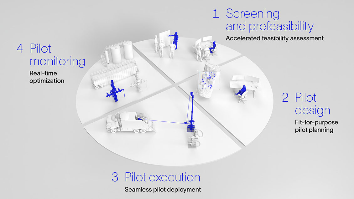 Recovery Express Field Pilot