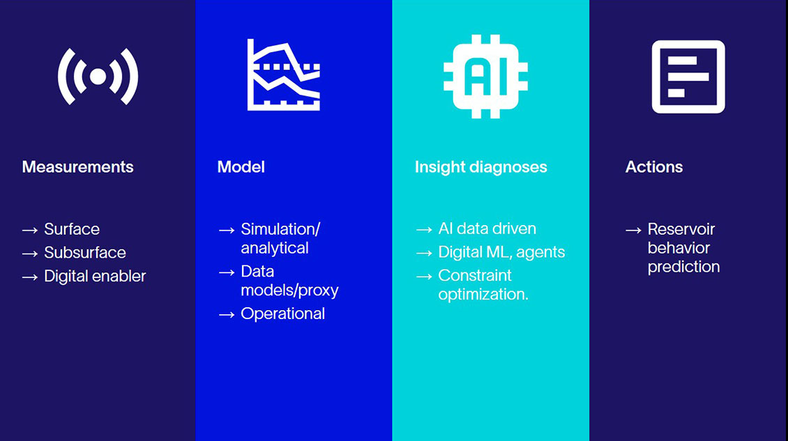 Recovery Express Intelligent Insights