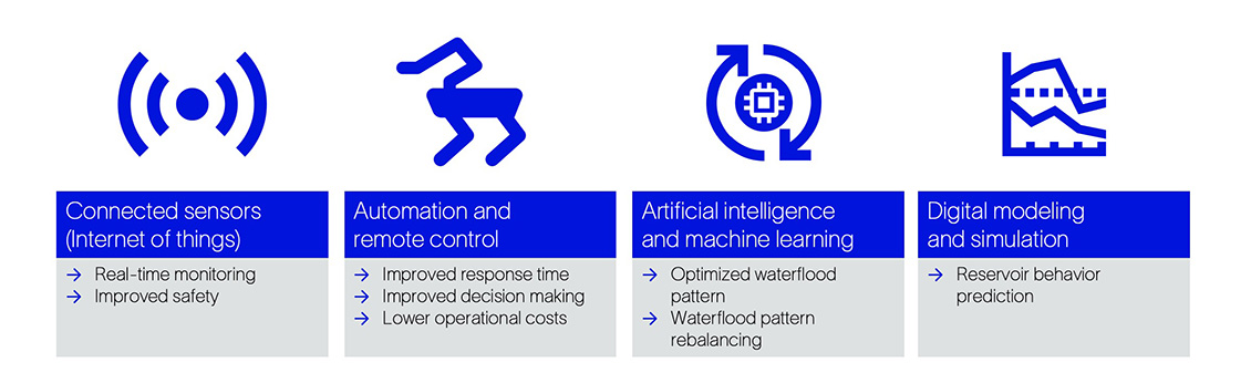 Production and Recovery