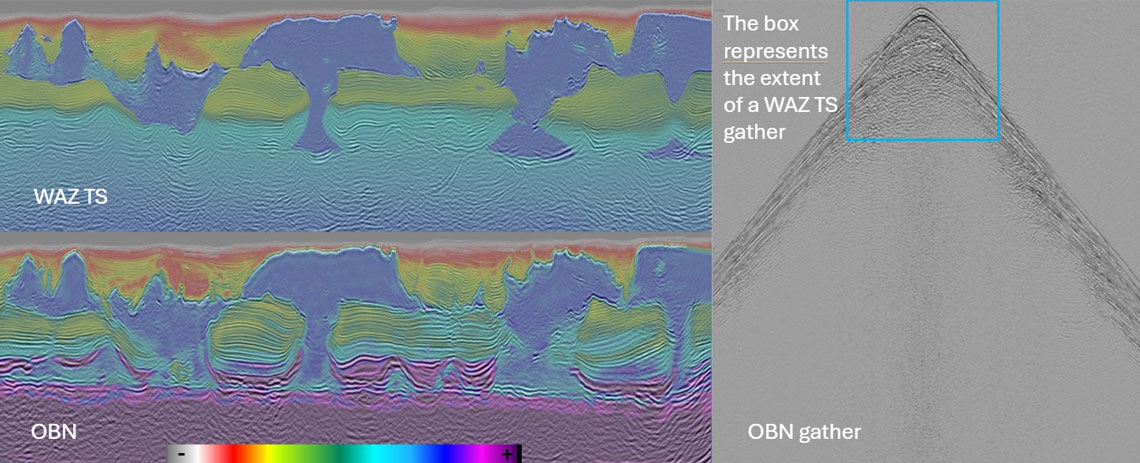 OBN Long Offset Full Waveform