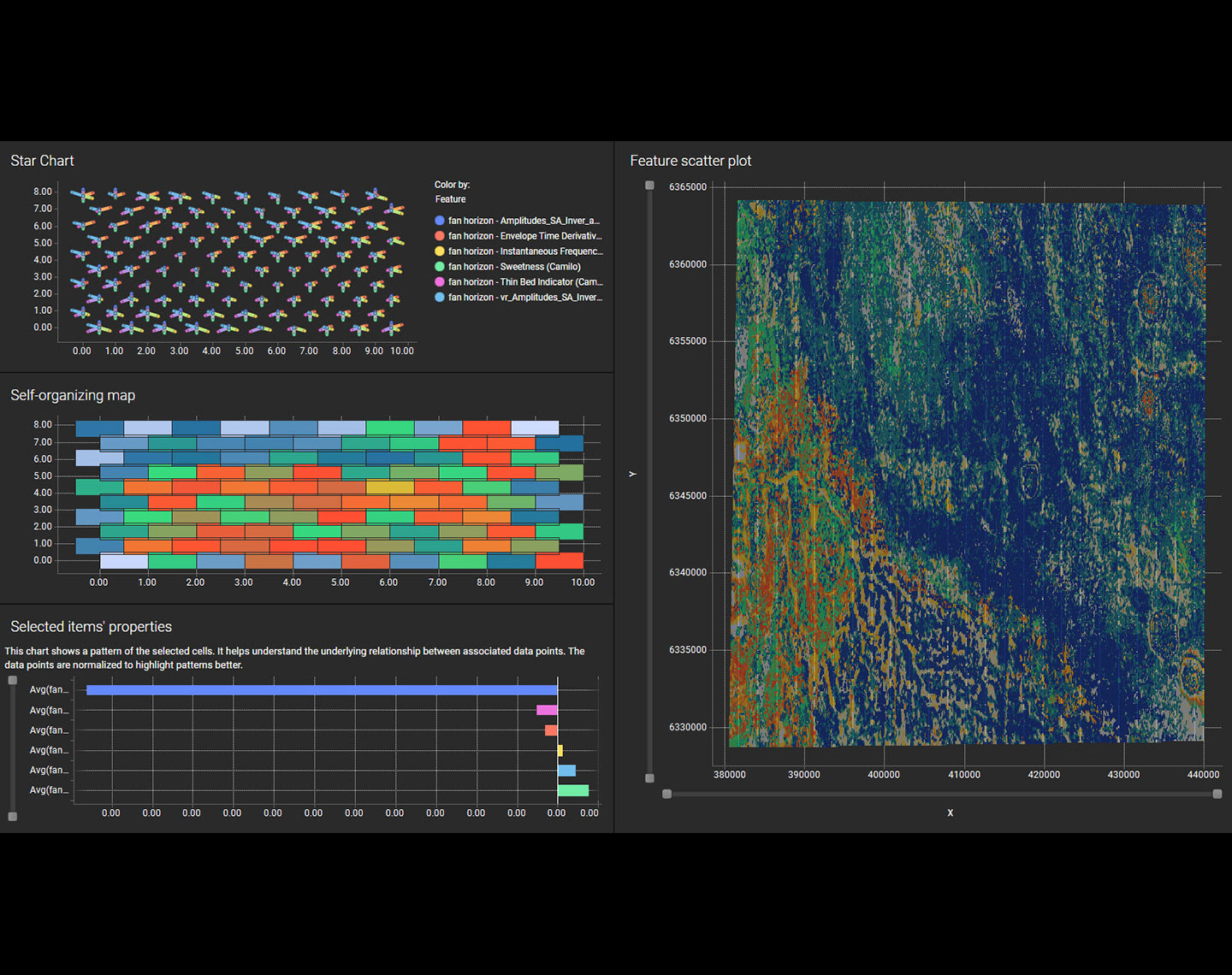 Analytics Explorer