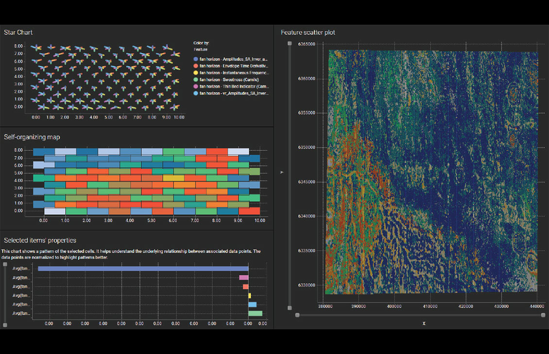 Analytics Explorer
