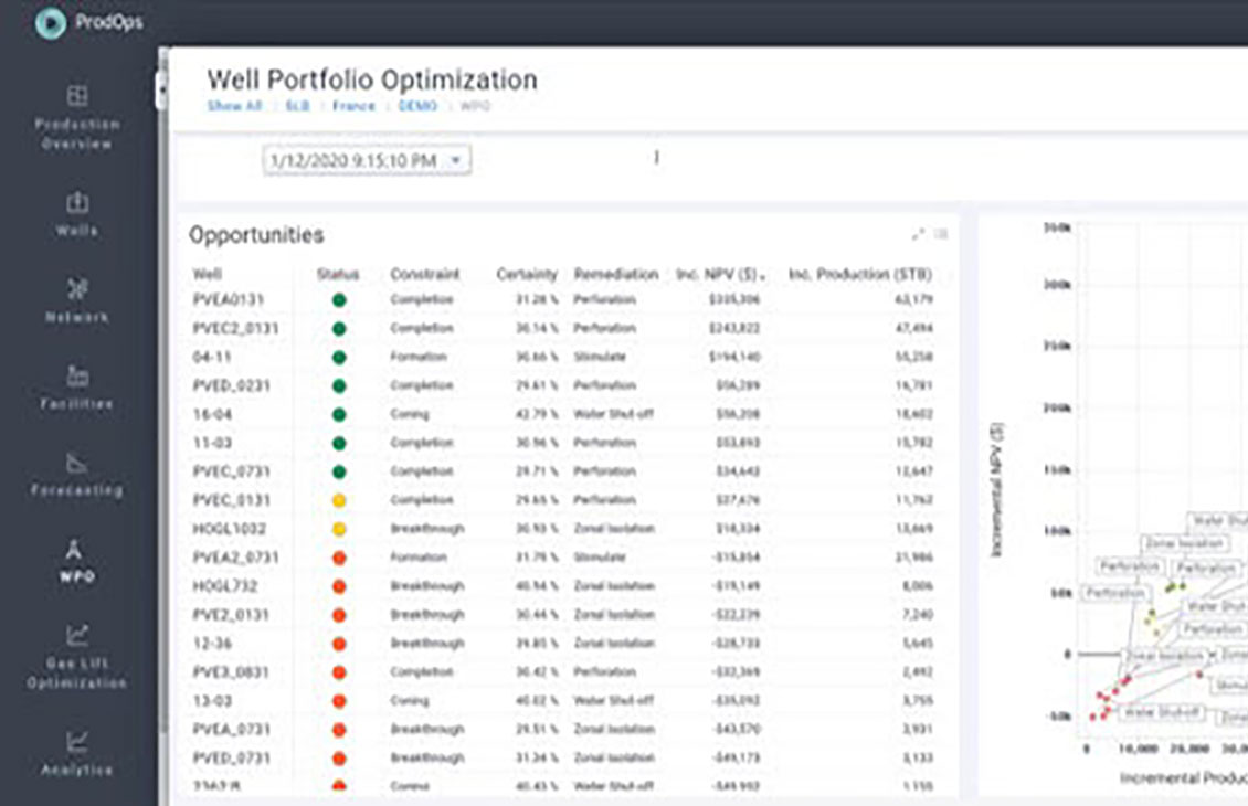 Well Portfolio Optimization: Reduce cost and time by over 85%