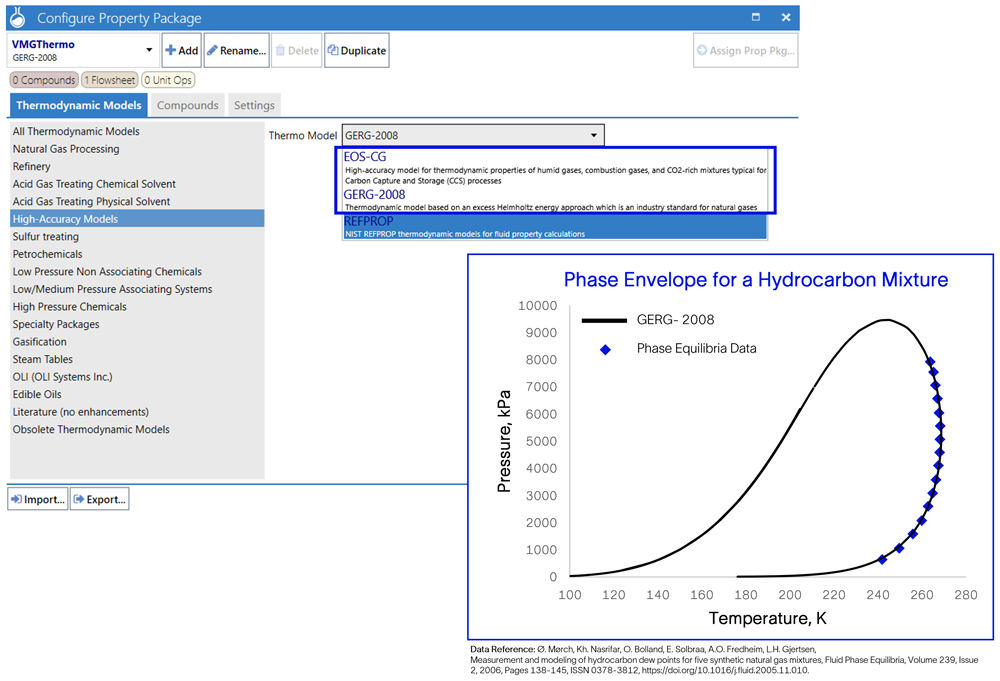 EOS-CG-and-GERG-2008-thermodynamic-models