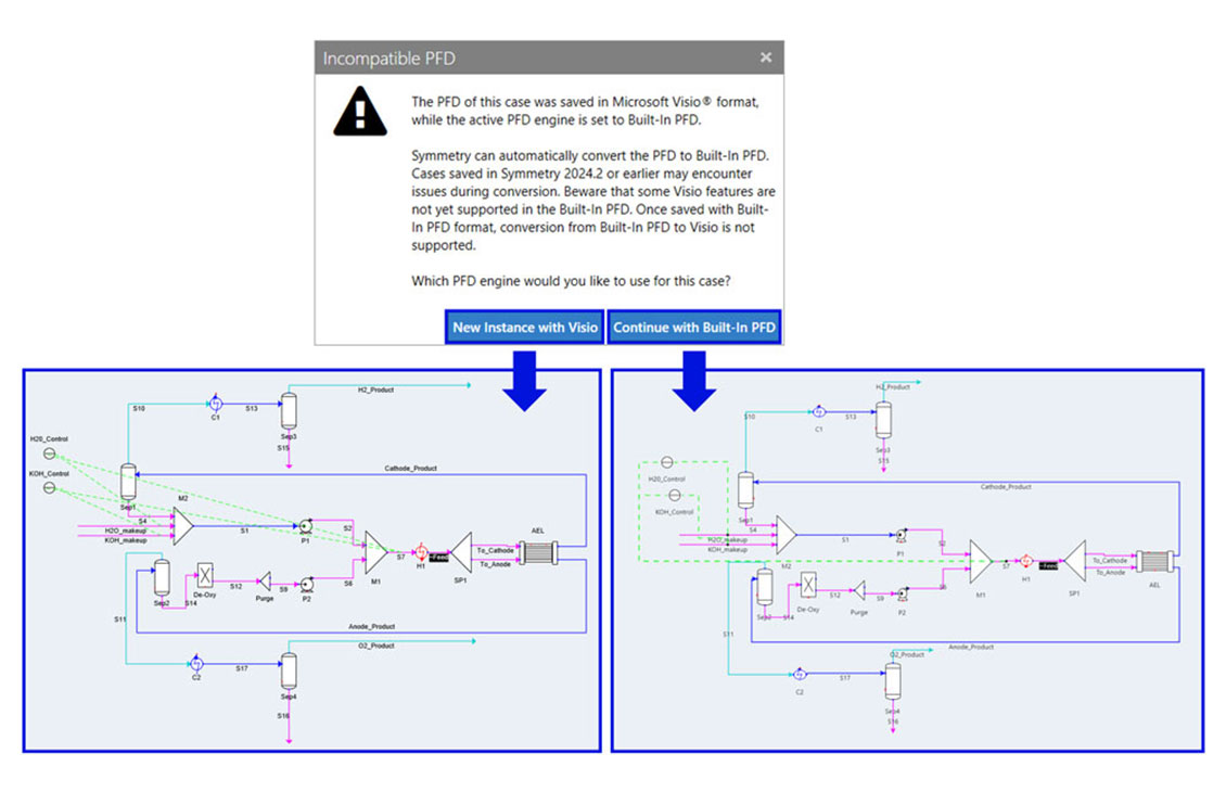 Enhanced-workflows-for-opening-cases-with-BuiltIn-PFD