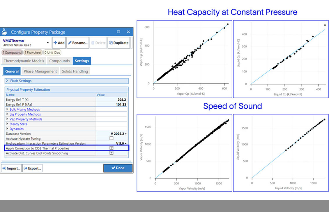 Higher accuracy option for CO2 properties