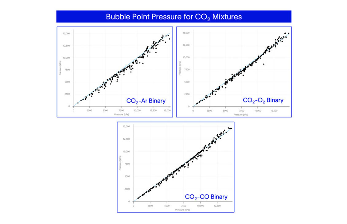 Improved results for CO2 mixtures with APRNG2