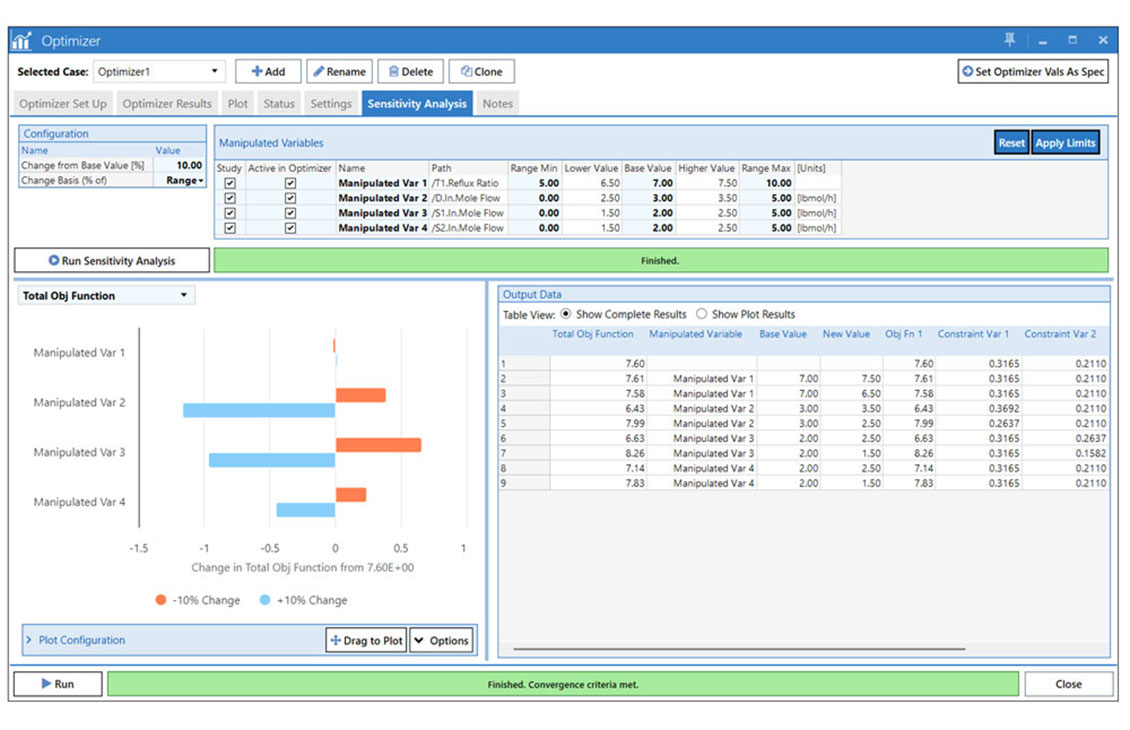 Investigate the impact of optimizer variables through sensitivity plots