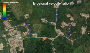 Pipesim modeling capabilities