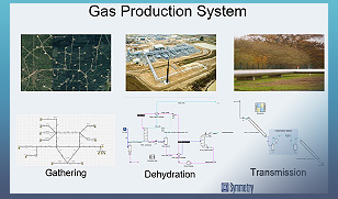Symmetry Compositional