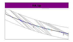 3d Petrophysics