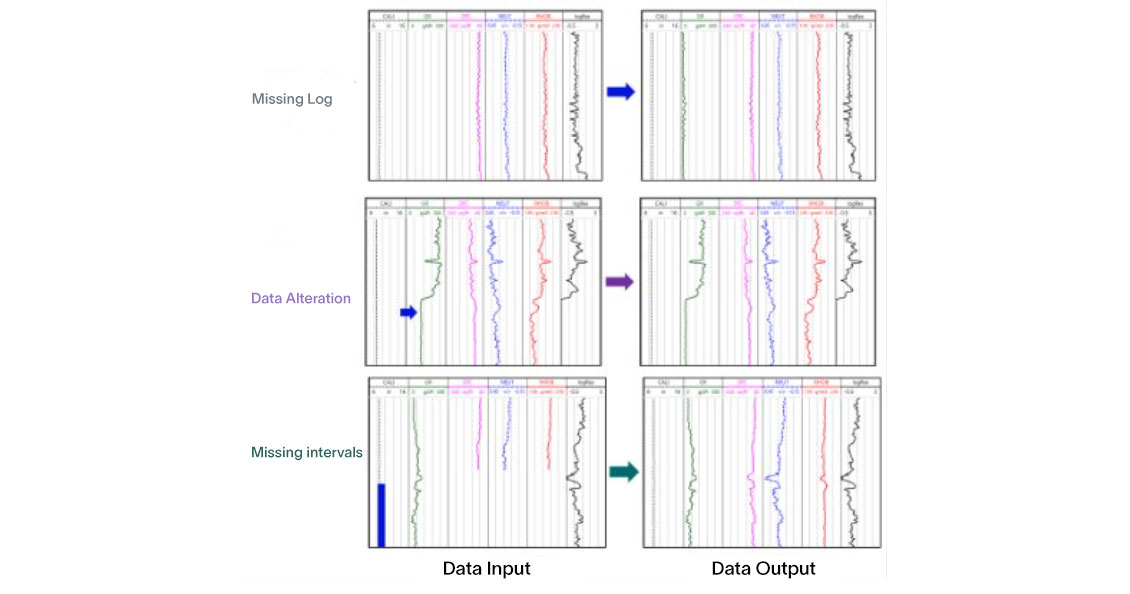 Log prediction - Data input and output
