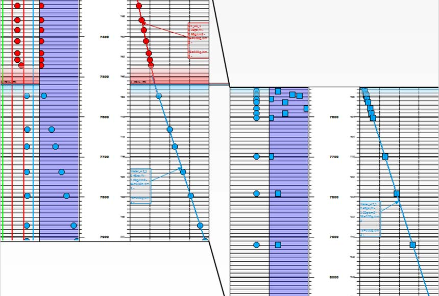 Techlog Formation Pressure
