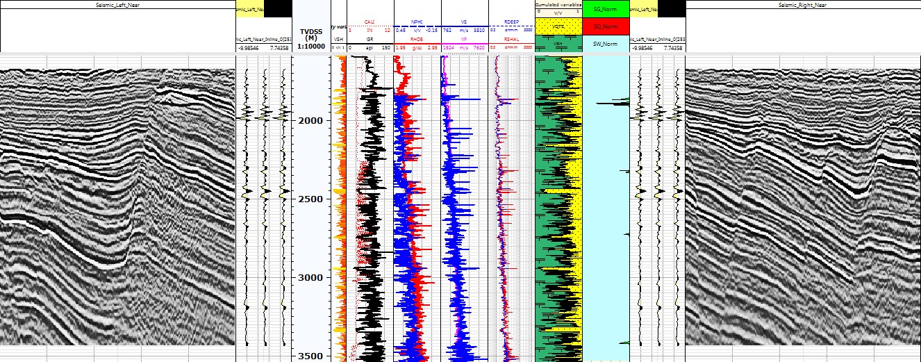 Techlog Geophy