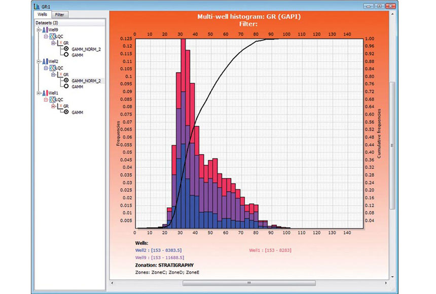 Techlog TechData Plus