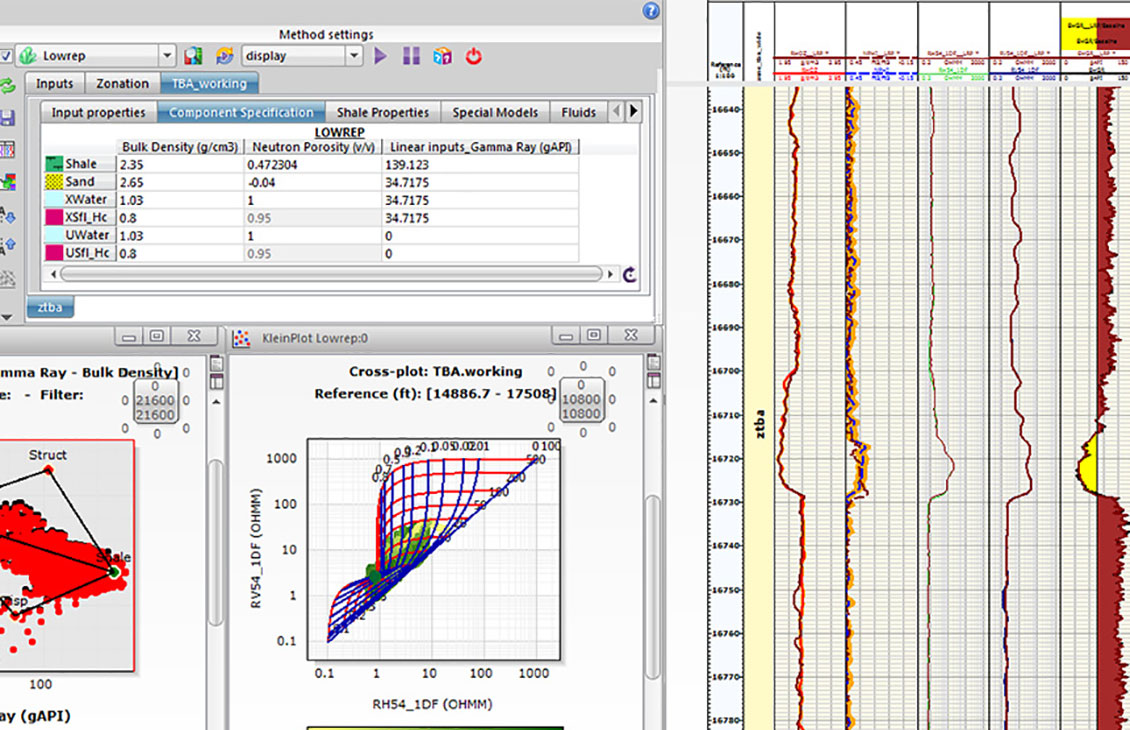 Techlog Thin Bed Analysis (TBA)
