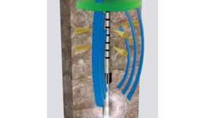 Techlog Geomechanics
