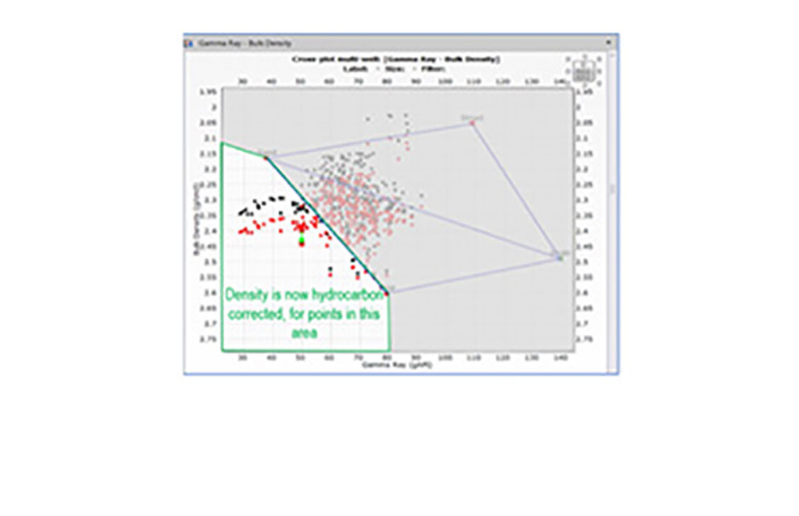 Thin bed analysis