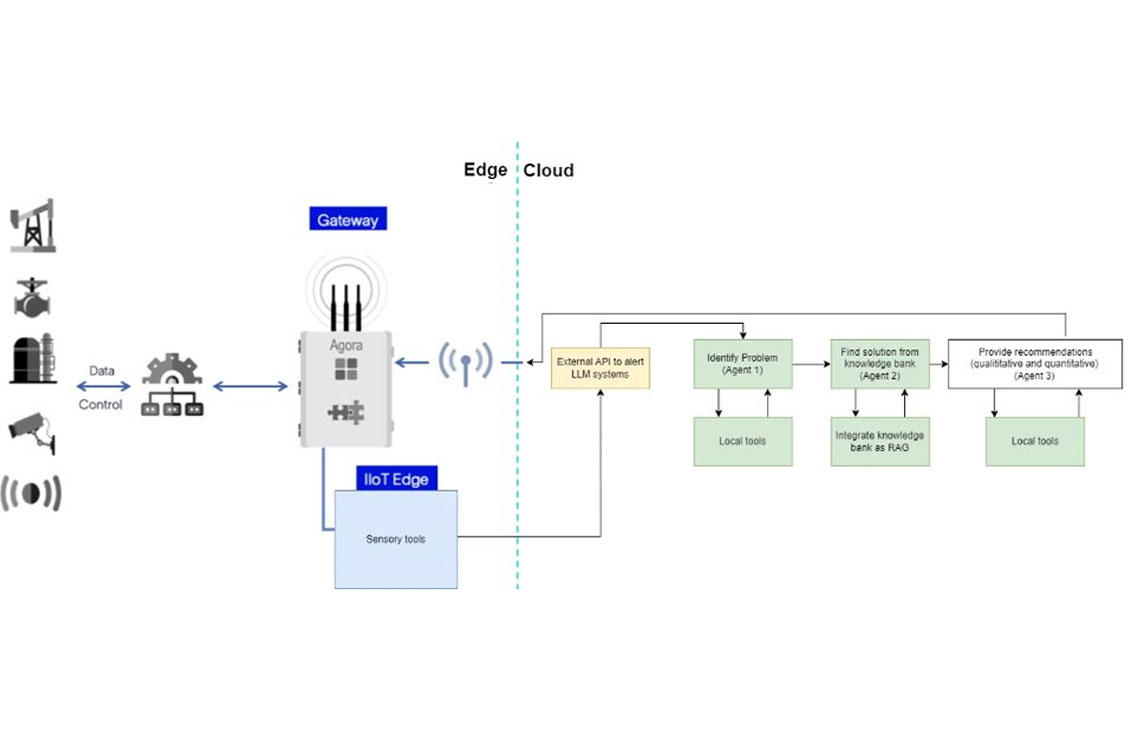 ESP surveillance agent
