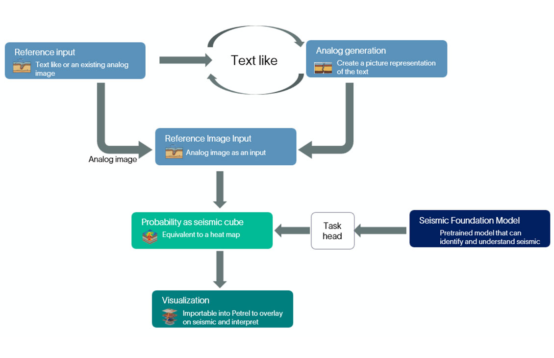 Geological Analog Search