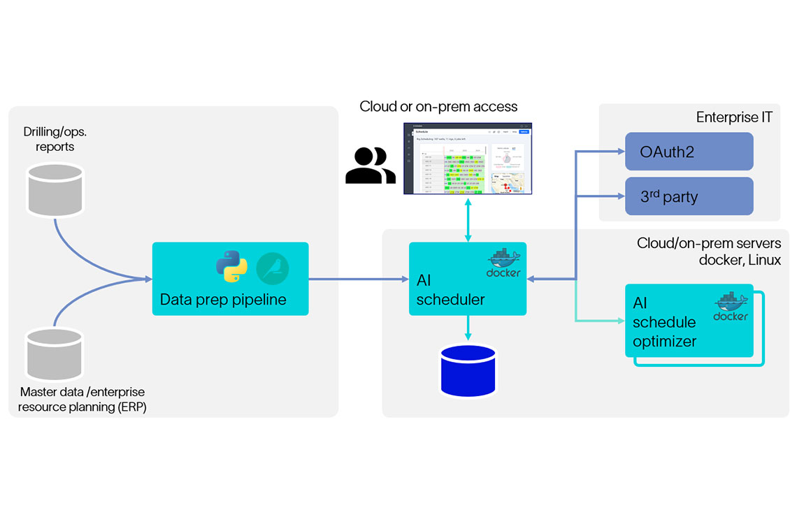 Rig Activity Scheduler