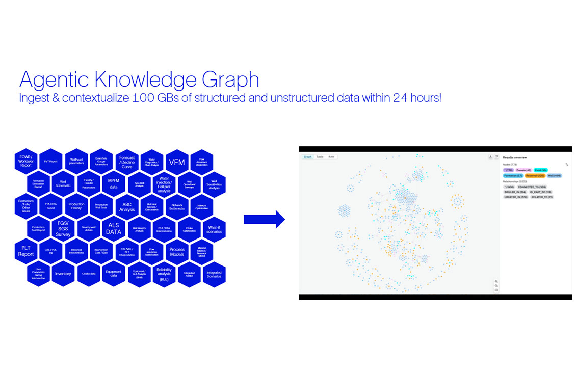 Asset  EvaluationAgent