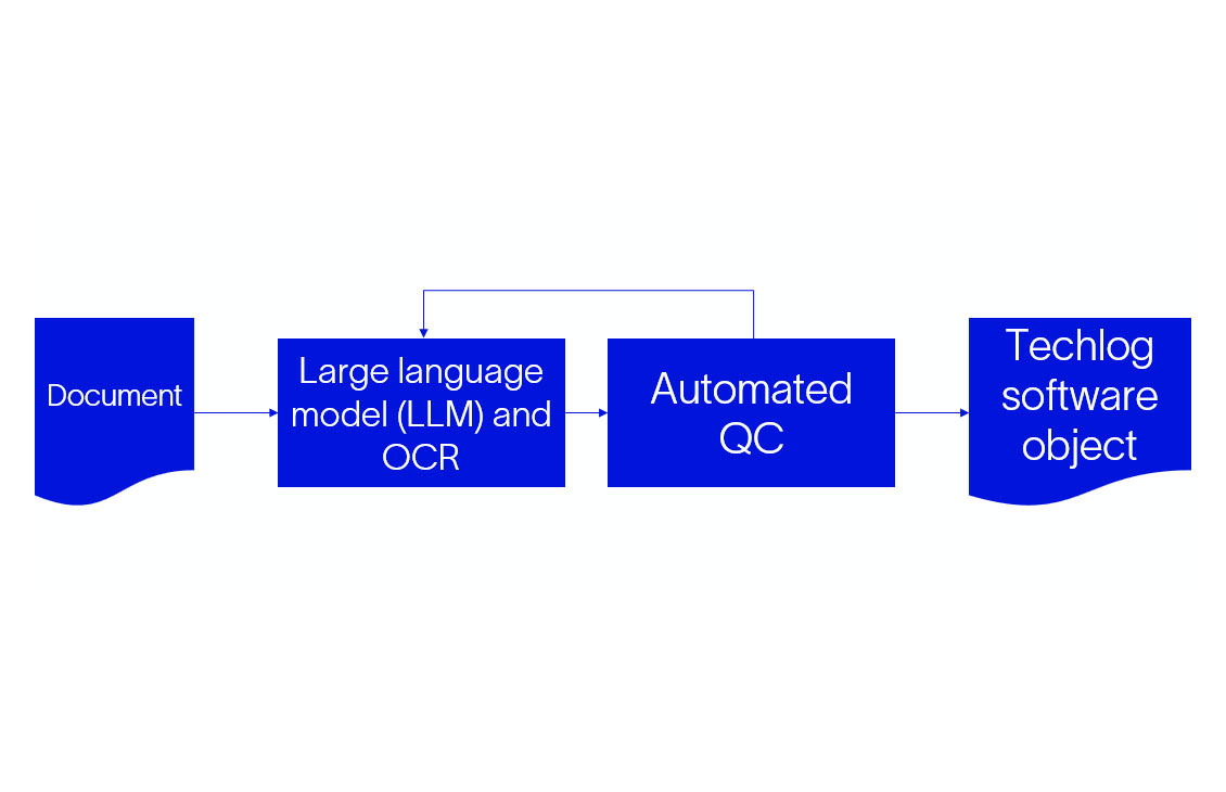 Techlog™ wellbore softwareAI import tool