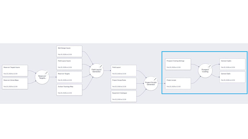 Assisted study setup and concept evaluation