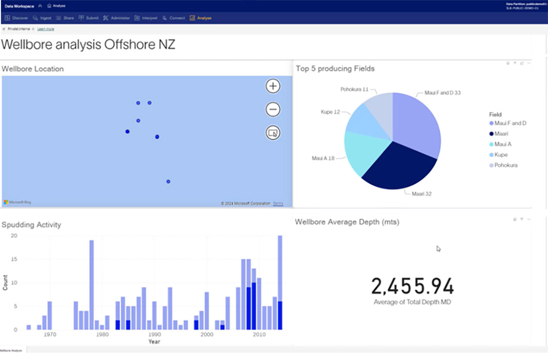 Wellbore analysis offshore NZ
