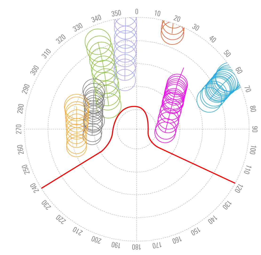 Plot showing locations and trajectories of seven wells located very close to each other that must not be affected by any new well