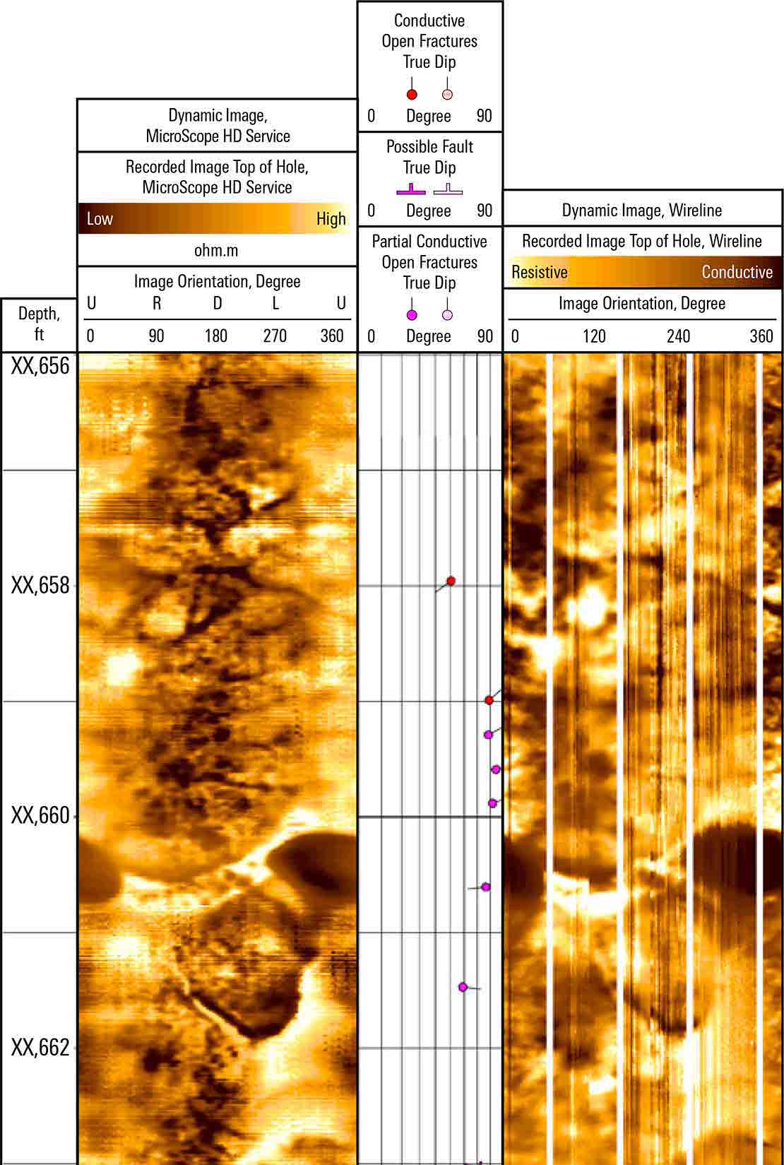 MicroScope HD Resistivity and High-Definition Imaging-While-Drilling Service