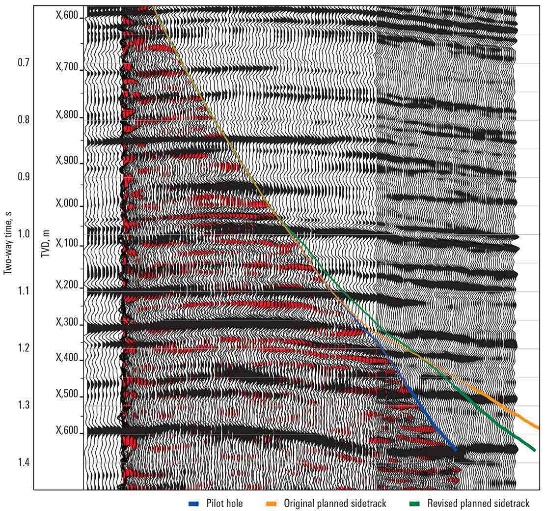 A composite display of the VSP image from the seismicVISION service and surface seismic data verified the existence of key targets but at different depths than originally predicted. 