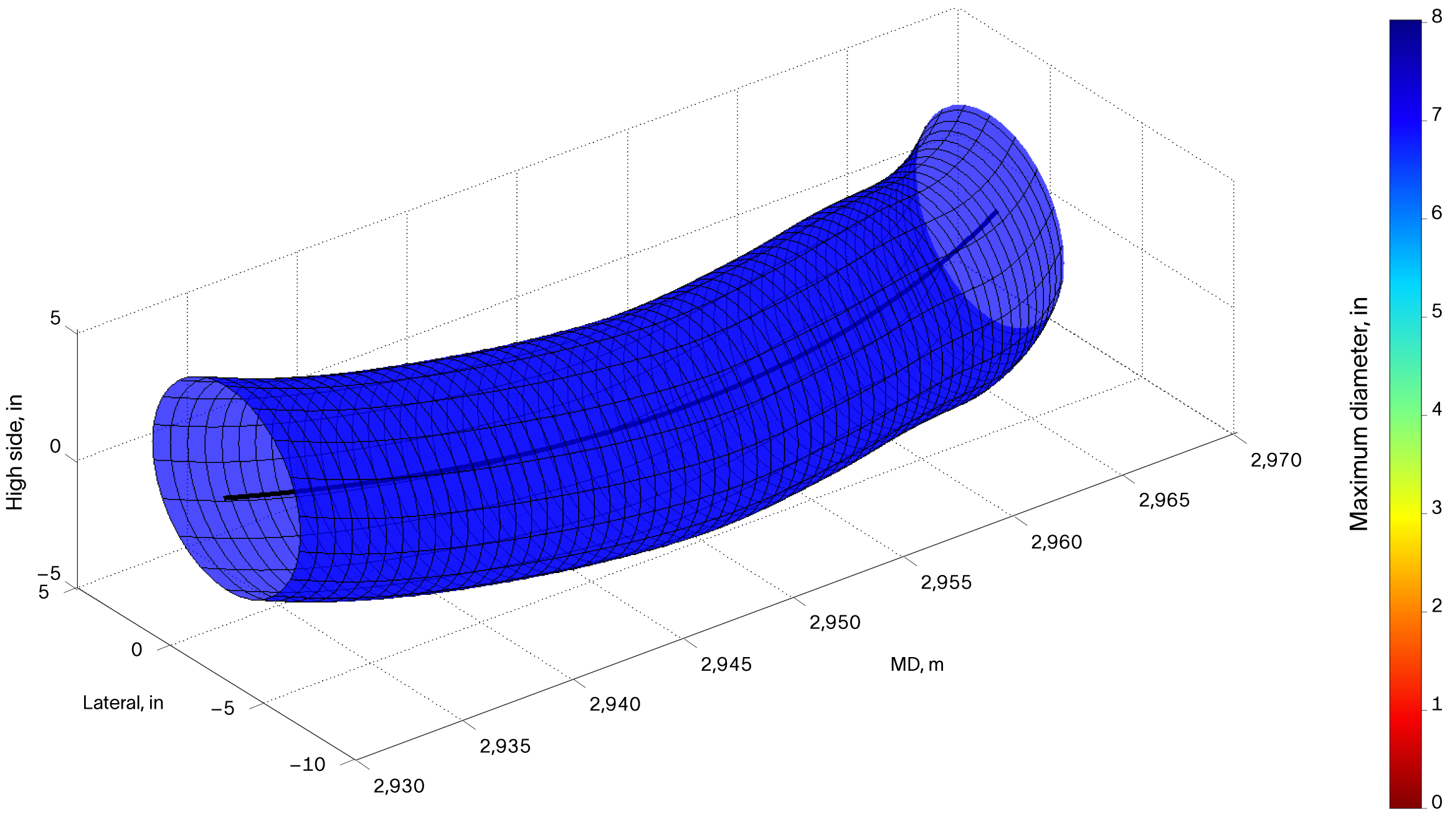 Rendering of 3D representation of the recommended pump placement using MicroGuide log.
