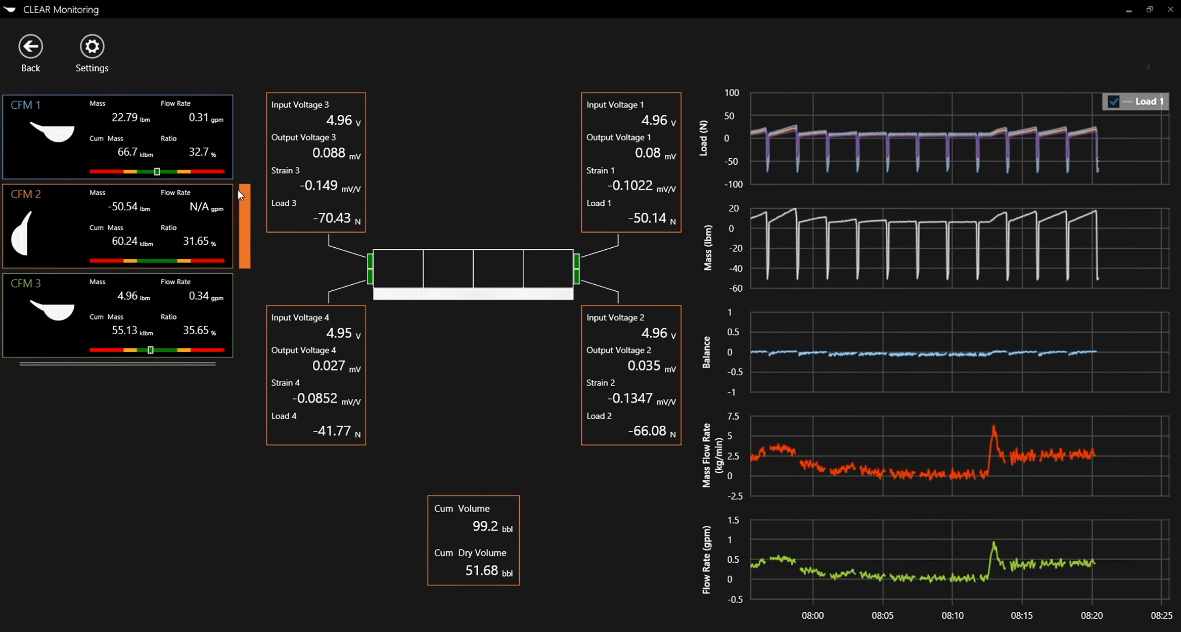 Photo of the CLEAR service dashboard showing hole cleaning effectiveness.