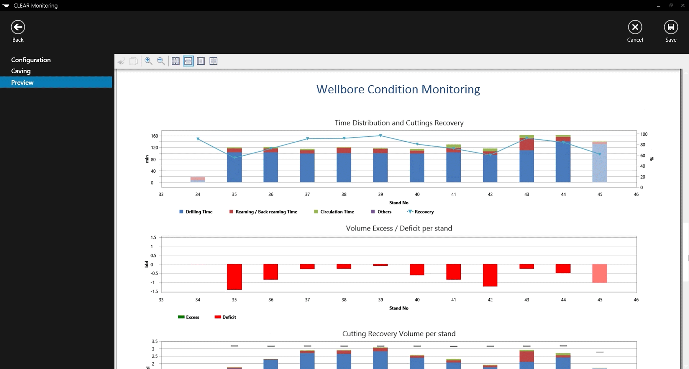 Photo of the CLEAR service dashboard.
